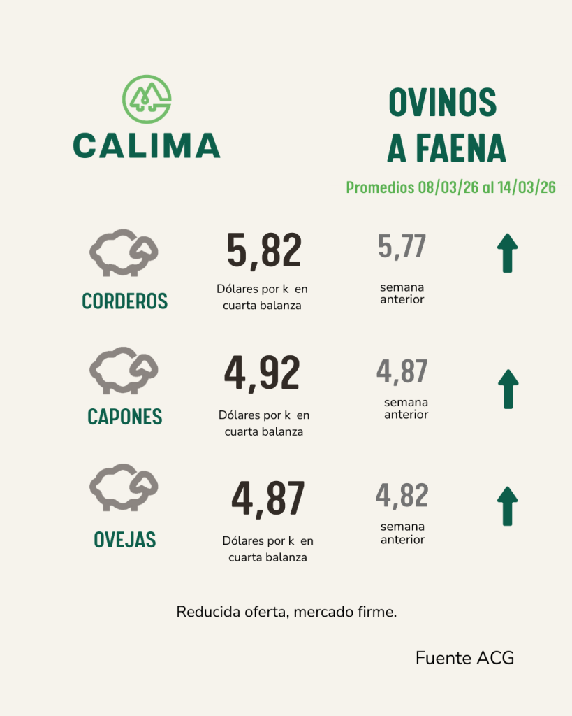 Información para el productor sobre la tabla de valores para los negocios de Hacienda